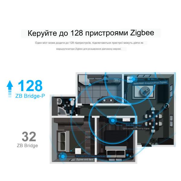 Пристрій домашньої автоматизації WIFI + Zigbee SONOFF Zigbee Bridge Prо до 128-ти пристроїв від SONOFF за 875грн (код товару: ZBRIDGEPRO )