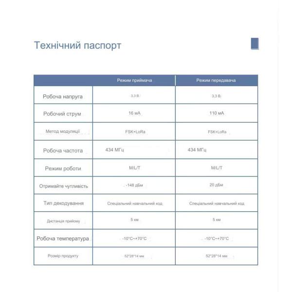 Четырех канальное дистанционное устройство от 3 до 12 Вольт с обратной связью с подтверждением срабатывания на 433МГц FSK+LoRa(SPSP) до 5 или 15 км от AOKE