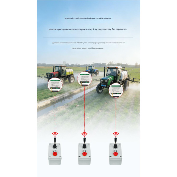 Промышленный комплект дистанционного управления двигателя AK-C240318 (Джойстик + Контроллер на 12-36 Вольт DC) от AOKE
