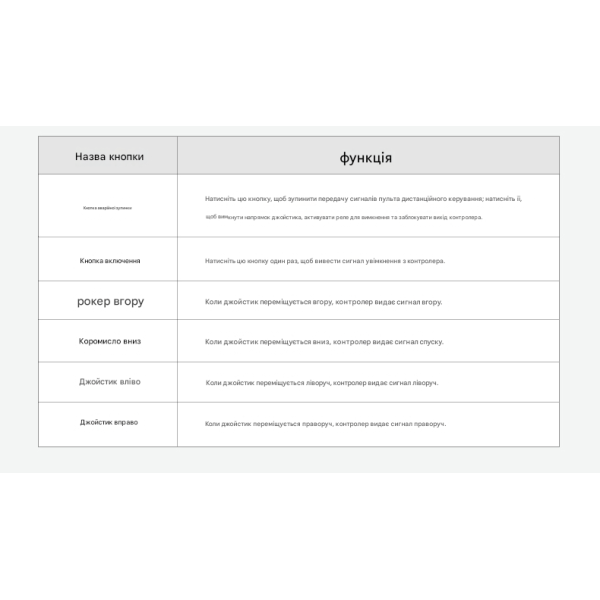 Промышленный 4-канальный радиовыключатель AK-C240407 с джойстиком (AC 100-450V) от AOKE