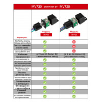 MV730 GPS GSM GPRS Автомобільний реле трекер-локатор реального часу, з контролем відсічення масла або палива, з безкоштовним додатком від MiCODUS за 895грн (код товару: MV730 )