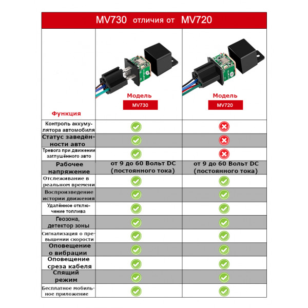 MV730 GPS GSM GPRS Автомобильный реле трекер-локатор реального времени, с контролем отсечки масла или топлива, с бесплатным приложением от MiCODUS