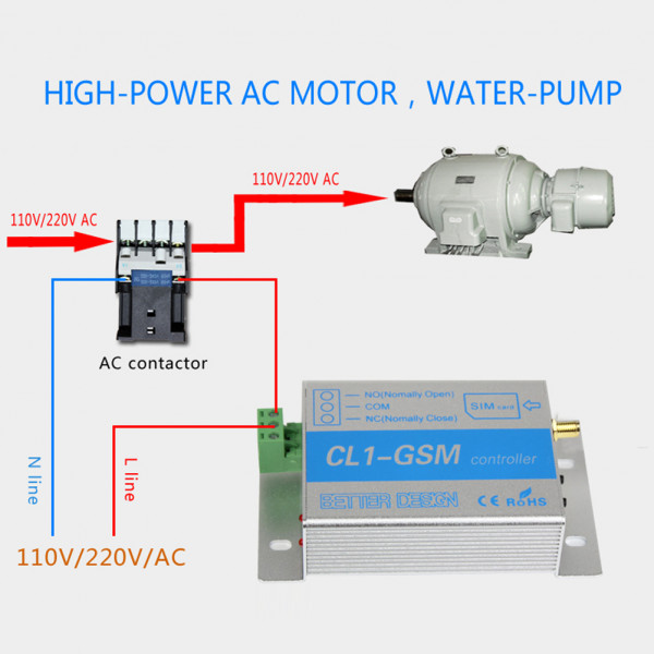 Одно-канальное GSM реле на 220 В (9-12 В) CL1-GSM на авторизованных 5 абонентов с блоком питания от RUIENSi