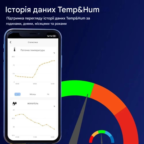 4-х канальное WiFi реле с поддержкой контроля температуры и влажности Tuya (Smart Life) от EACHEN