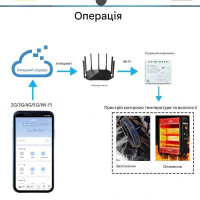 4-х канальное WiFi реле с поддержкой контроля температуры и влажности Tuya (Smart Life) от EACHEN