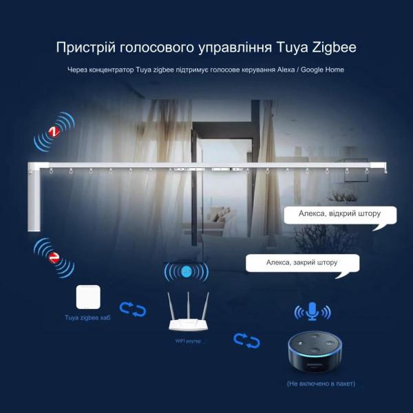 Пристрій домашньої автоматизації міст WIFI Tuya (SmartLife) + Zigbee + Bluetooth до 128-ти пристроїв від SONOFF за 725грн (код товару: ZIGBEETUYA )