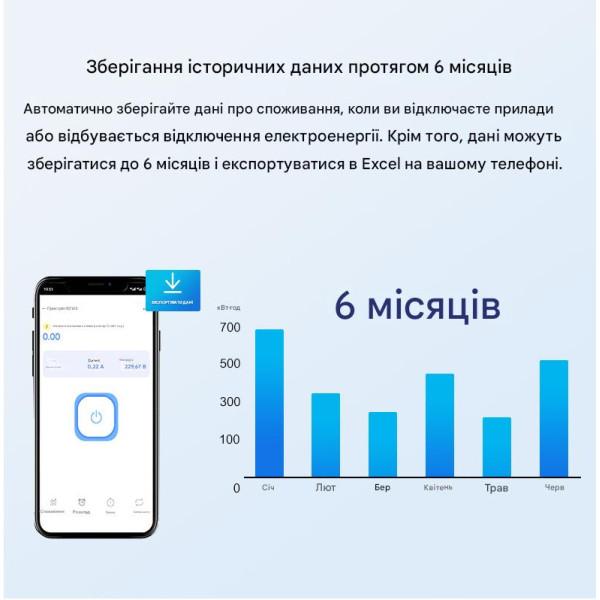 WiFi устройство учета потребляемой энергии, счетчик до 70 Ампер с релейным выходом до 10А для Ewelink (среда Sonoff) от Qiachip