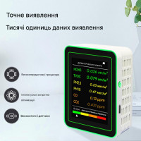 Аналізатор якості повітря та газів (CO2, HCHO, TVOC, PM2.5) від CHINA за 945грн (код товару: MT26 )