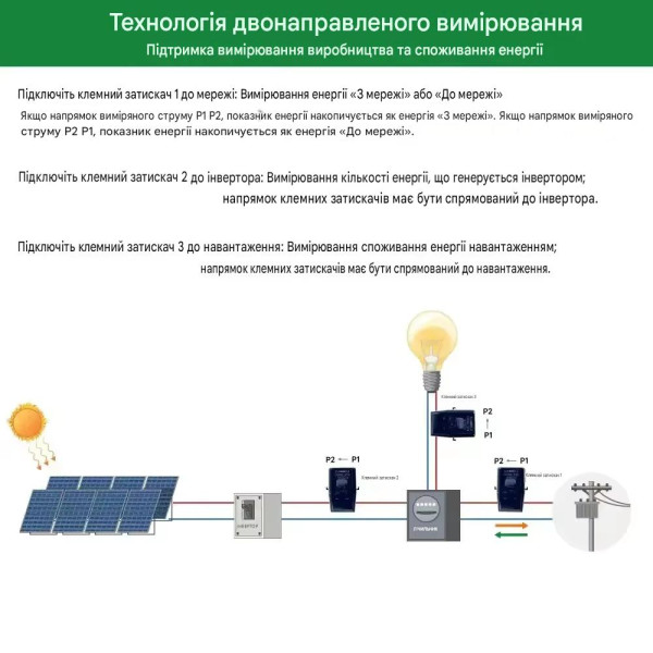 Водозащищенное трехфазное WiFi устройство счета энергии с вольтметром счетчиком на 80А/120А/200A/300A/500А или 1000Ампер для Tuya (SmartLife) от Qiachip Водозащищенное трехфазное WiFi устройство счета энергии с вольтметром счетчиком на 80А/120А/200A/300A/500А или 1000Ампер для Tuya (SmartLife) от Qiachip