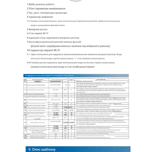 WiFi Умная розетка до 16A с функцией защиты: Ватметр, реле напряжения и циклический таймер (Tuya Smart/Smartlife) от TOMZN