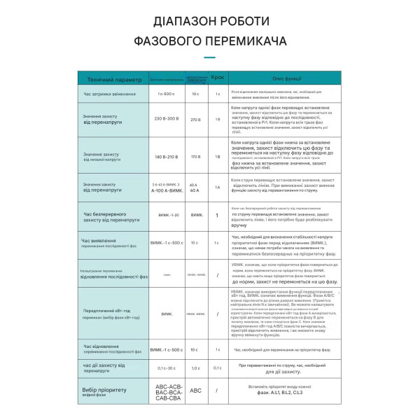 Автоматический переключатель фаз (автоматического выбора фаз) (63A) с функцией подписки, защитой от напряжения и тока (3P+N) от TOMZN