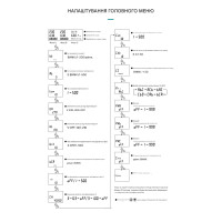 Автоматический переключатель фаз (автоматического выбора фаз) (63A) с функцией подписки, защитой от напряжения и тока (3P+N) от TOMZN
