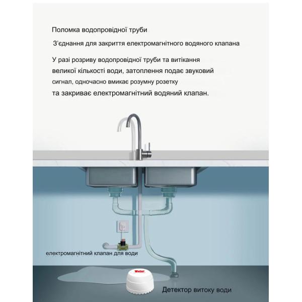 Zigbee датчик детектор витоку води з підтримкою мобільного додатку від EARYKONG за 525грн (код товару: ZBWATER )