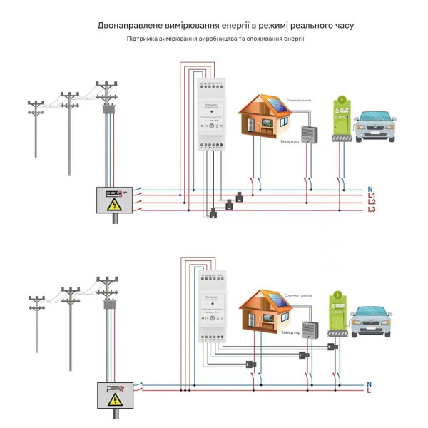Трехфазное WiFi устройство для расчета энергии с вольтметром счетчиком и контактом контроля до 200A 300A или 500А для Tuya (SmartLife) от Qiachip Трехфазное WiFi устройство для расчета энергии с вольтметром счетчиком и контактом контроля до 200A 300A или 500А для Tuya (SmartLife) от Qiachip