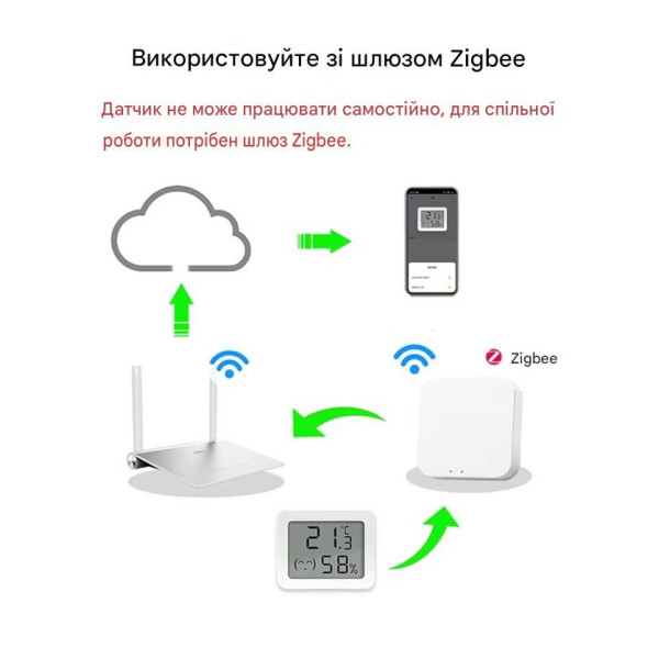 Zigbee датчик температуры и влажности с ЖК-дисплеем от EACHEN Zigbee датчик температуры и влажности с ЖК-дисплеем от EACHEN