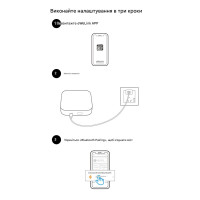 Устройство для системы автоматизации дома Ewelink Wi-Fi Zigbee Bridge-SA до 128 устройств от Qiachip