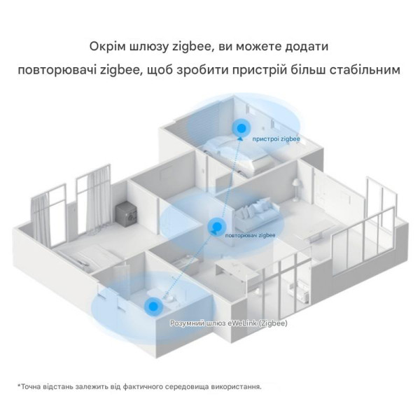 Пристрій для домашньої системи автоматизації Ewelink WIFI + Zigbee Bridge-SA до 128 пристроїв від Qiachip за 595грн (код товару: ZBRIDGE-SAR2 )