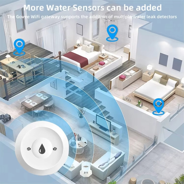 Беспроводной Zigbee датчик утечки воды от EARYKONG