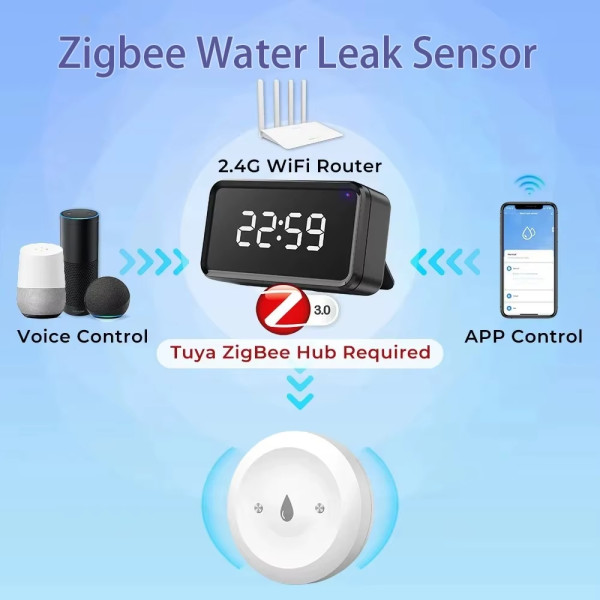 Беспроводной Zigbee датчик утечки воды от EARYKONG